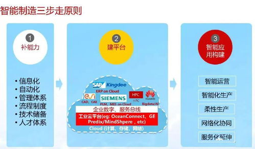 智能制造與數(shù)字化轉(zhuǎn)型詳解 數(shù)字內(nèi)容制作服務的核心作用