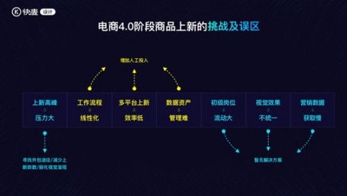 光云科技快麥設計智數(shù)之道，精準營銷創(chuàng)收青島站活動圓滿落幕