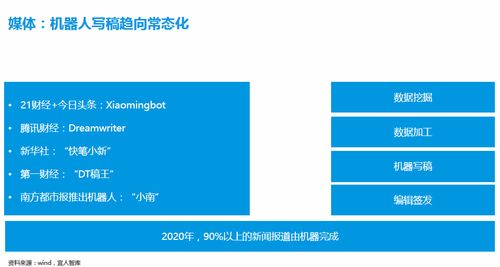 科技驅(qū)動變革 寫稿機器人、先進技術(shù)與數(shù)字內(nèi)容制作服務的媒體革新之路